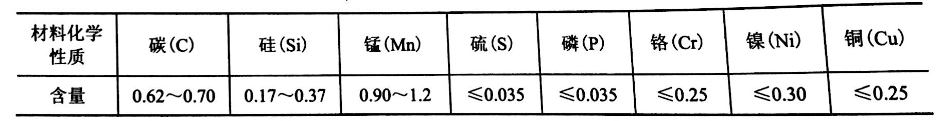 金刚石切割片的基体要具有一定的高屈服强度一高弹性极限及高抗拉强度