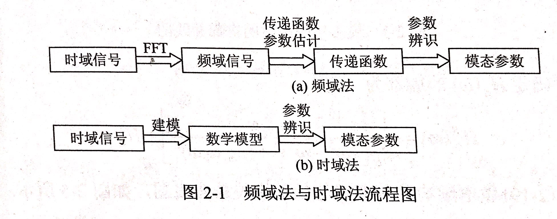 昌利在判断华体会首存福利
结构的动态特性是通过模态参数直接体现出来的