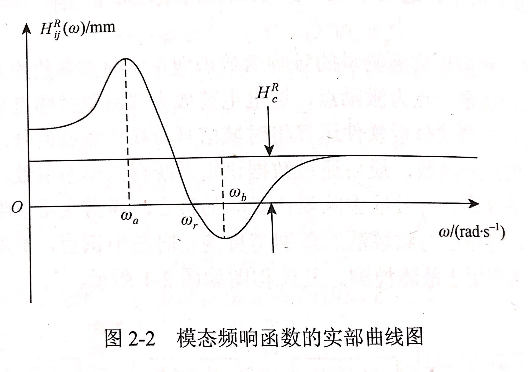 昌利在判断华体会首存福利
结构的动态特性是通过模态参数直接体现出来的