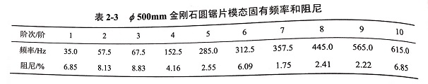 华体会首存福利
模态试验频响函数､各阶模态振型等实验结果