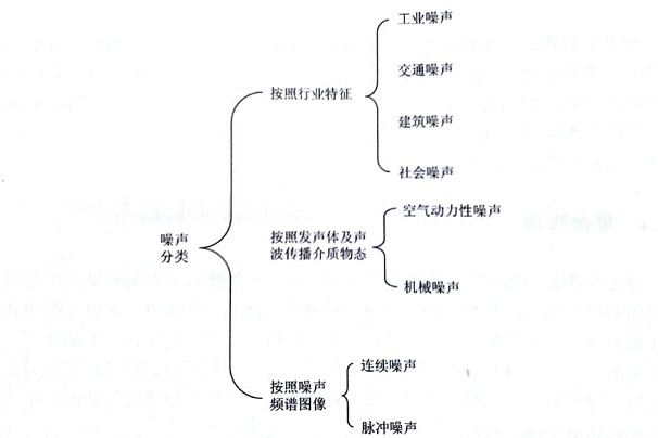 盘点∣石材切割片的噪音分析