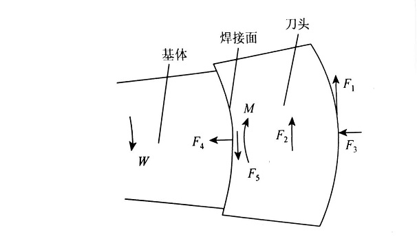 知识∣金刚石焊接锯片焊接技术分析