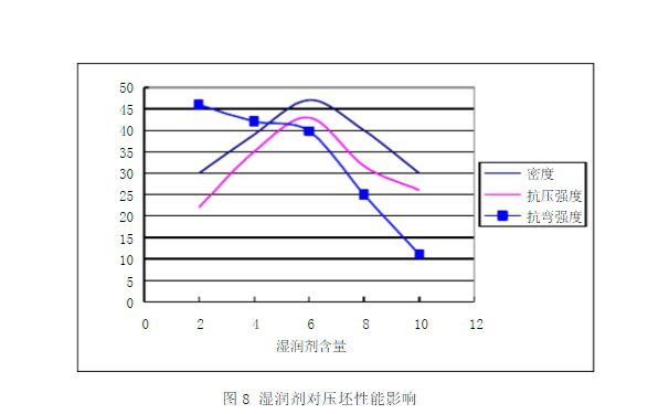 了解它的相关参数计算，选择高性能品牌陶瓷切割片很简单！