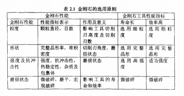 你知道墙槽切割片的磨粒——金刚石该怎样选择吗？