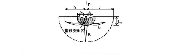 金刚石切割片在加工硬脆材料时去除机理分析