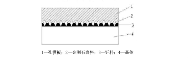 华体会首存福利
表面呈现规则化、序列化分布的技术