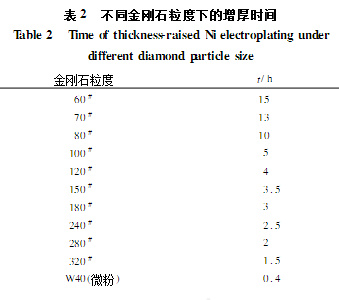 电镀金刚石切割片