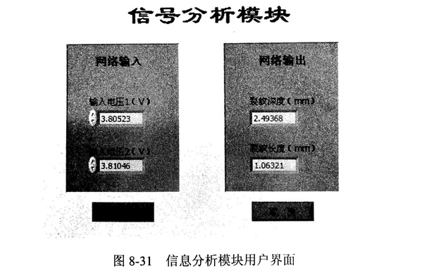 华体会首存福利
检测的信号分析模块的程序设计