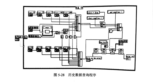 华体会首存福利
检测的历史数据查询及智能判断模块分析