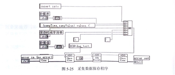 金刚石切割片的数据采集及信号分析模块