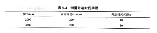 华体会首存福利
采样参数设置试验具体分析