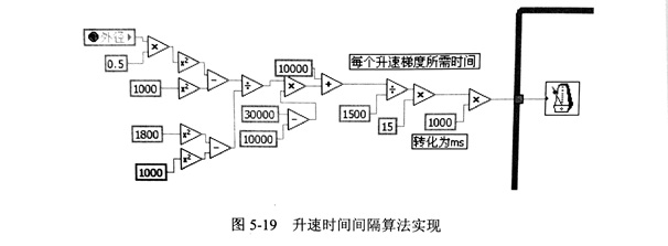 华体会首存福利
采样参数设置试验具体分析