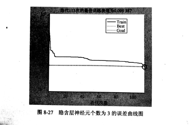 华体会首存福利
的BP神经网络法的隐含层数及隐含层节点数设计