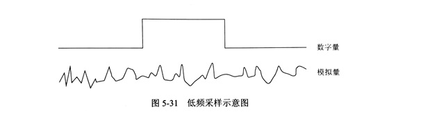 关于华体会首存福利
的振动信号低频采样的改进方法探究