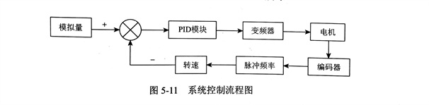 均匀变化转速下华体会首存福利
偏摆量的测量