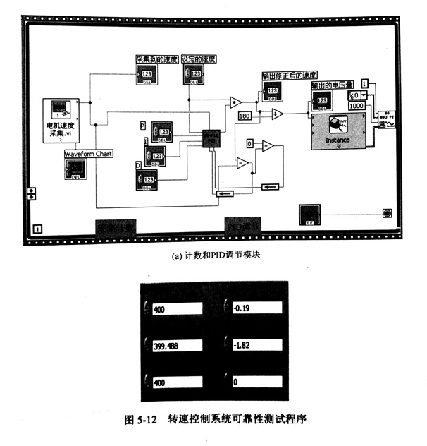 不同转速下华体会首存福利
转速自动控制及误差的试验分析