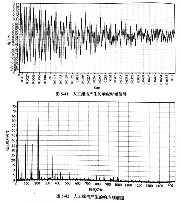 采用人工撞击和冲击锤激振对金刚石切割片的动刚度试验结果分析