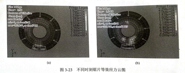 华体会首存福利
接触大理石的应力分析