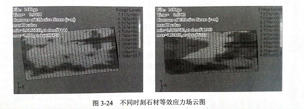 华体会首存福利
接触大理石的应力分析